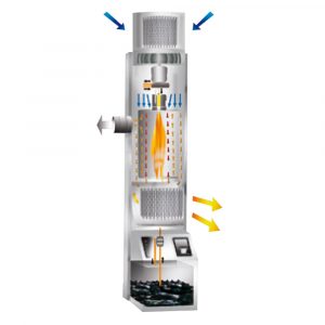 Generador de aire caliente VERTIGO