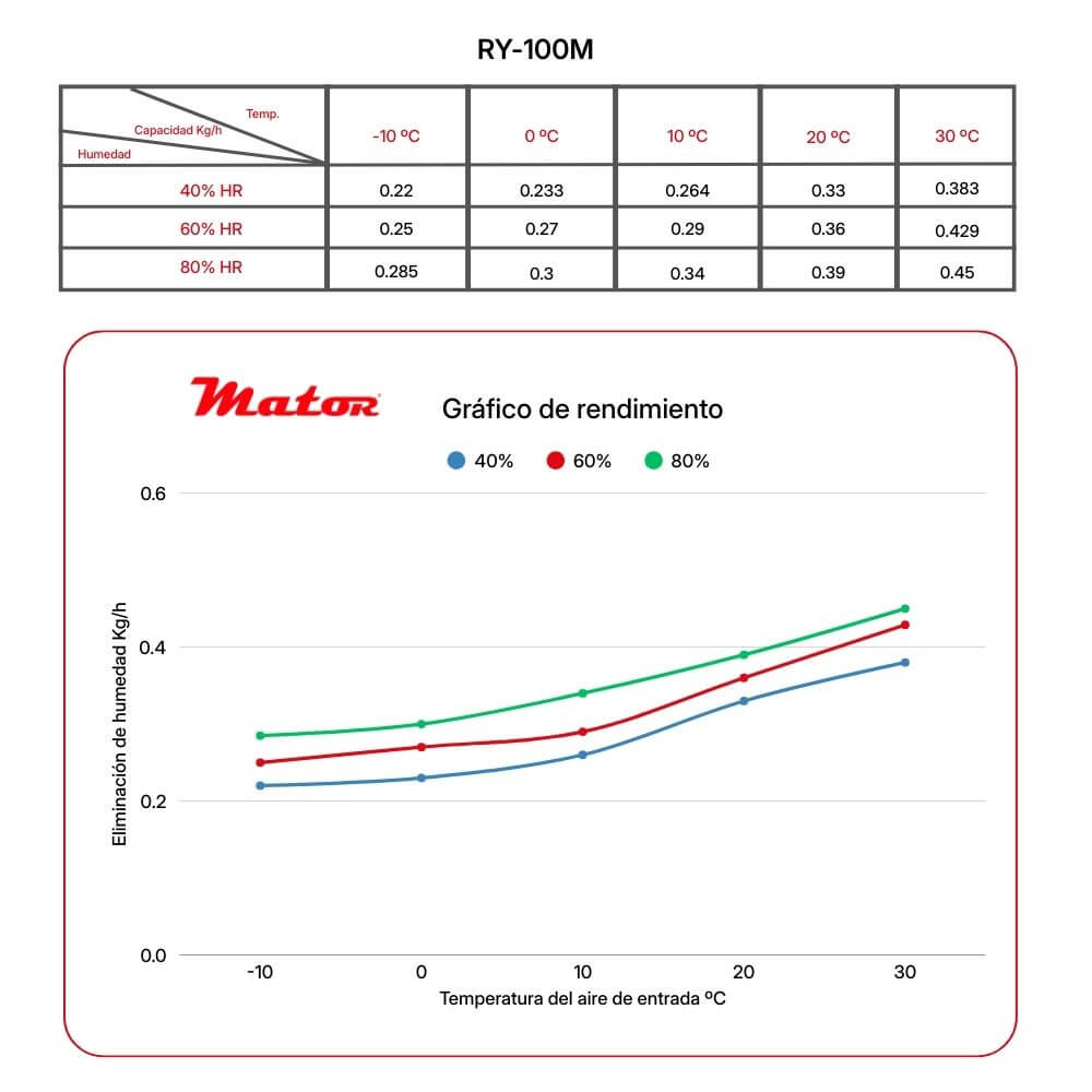 Gráficos de rendmiento